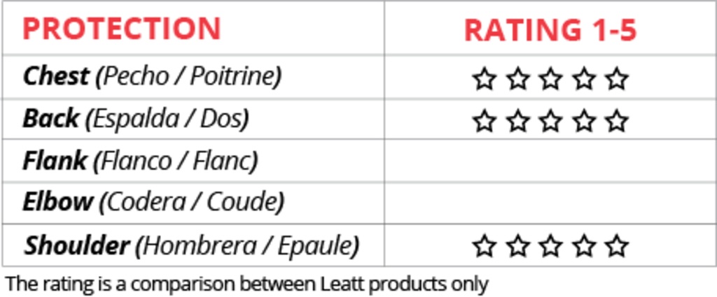 Chest Protector 5.5 Pro white universal